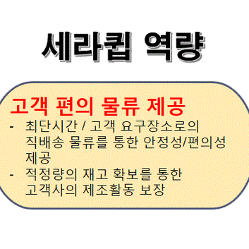 Ceraquip product